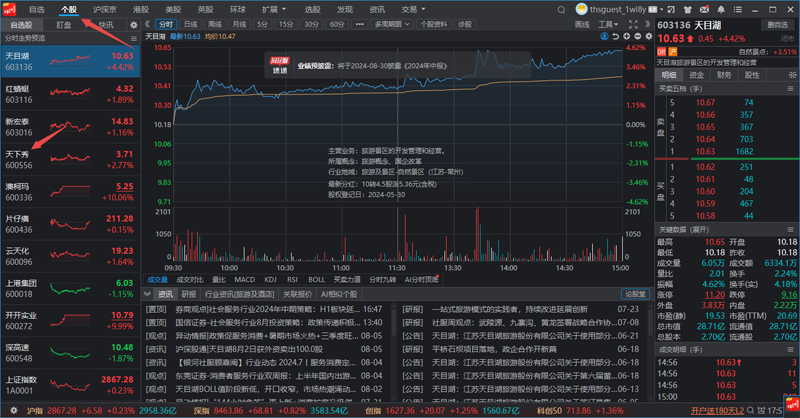 同花顺远航版怎样给自选股画黄金分割线